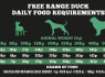 Alpha Spirit Free Range Duck 12kg (4)